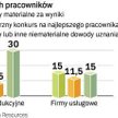 Nawet w chudych latach warto nagradzać za osiągnięcia. Choć cieszymy się z premii i bonusów, to najb