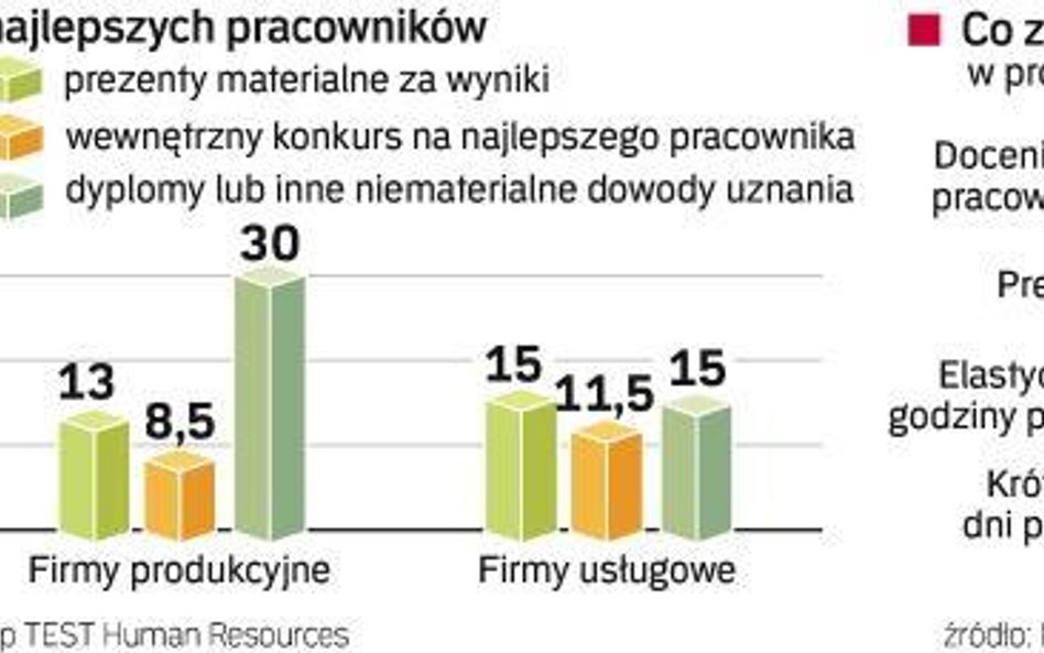 Nawet w chudych latach warto nagradzać za osiągnięcia. Choć cieszymy się z premii i bonusów, to najb