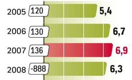 AwtoWAZ jest na granicy bankructwa. Jednak zarząd zapewnia, że jest bliski porozumienia z bankami wi