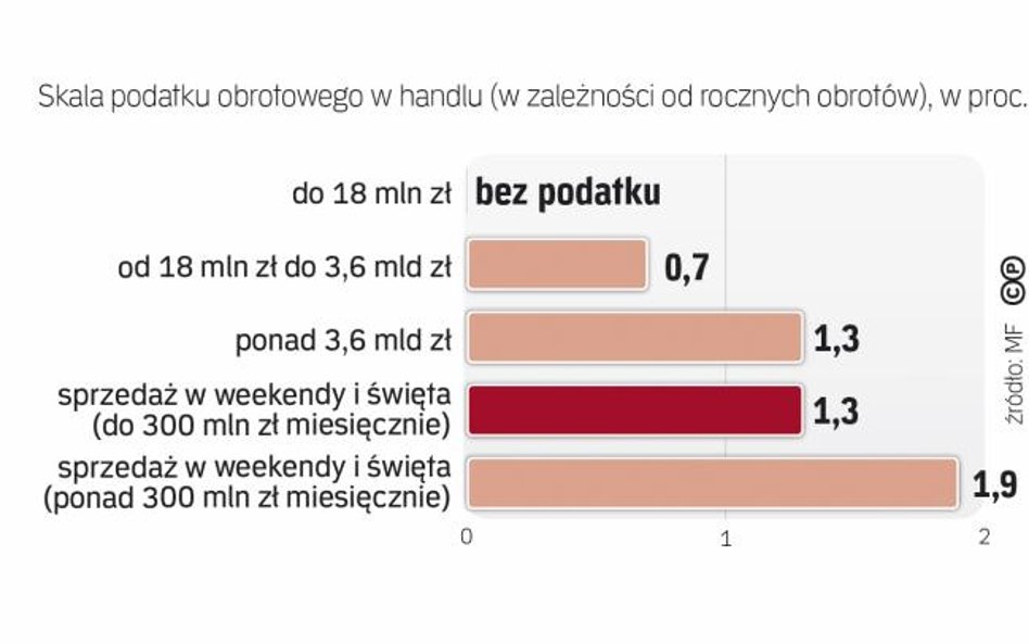 Fiskus może jeszcze rozbudować skalę