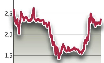 Getin wraca do łask