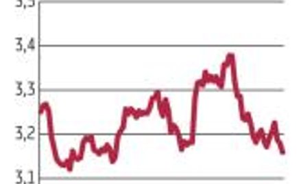 Przecena banków pogrążyła WIG20