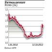 Petrolinvest. Kurs coraz wyższy