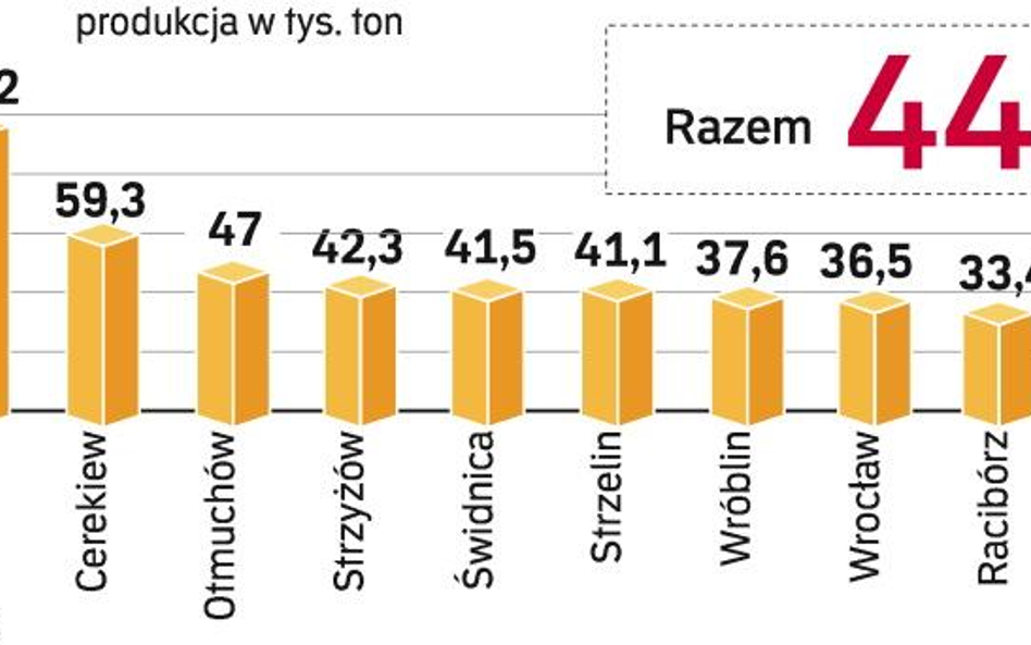 Pomysł na unijne rekompensaty spalił na panewce