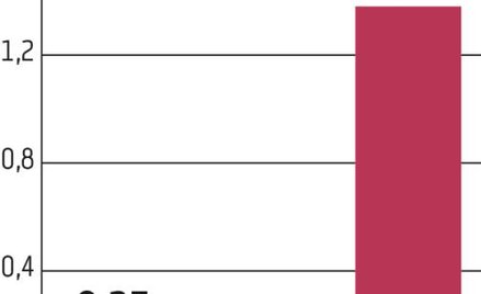 Sare: Pieniądze na przejęcia