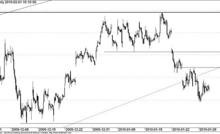 Kontrakt na WIG20 - wykres godzinowy
