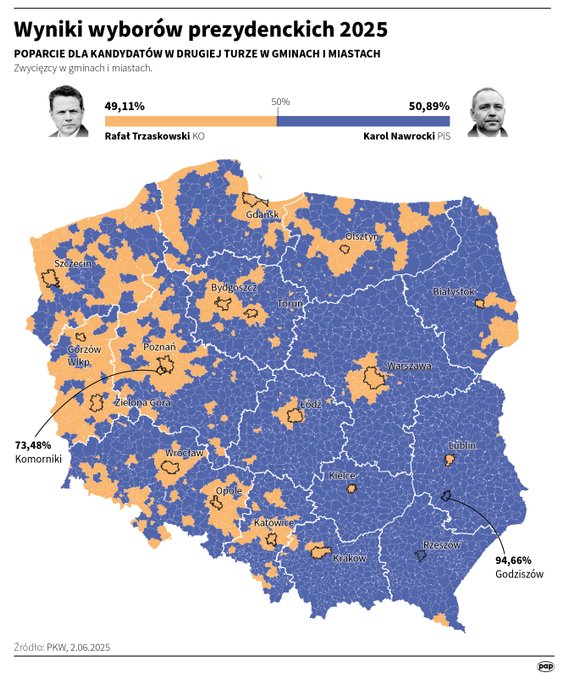 Wybory prezydenckie 2025, druga tura - poparcie dla kandydatów, Karola Nawrockiego i Rafała Trzaskow