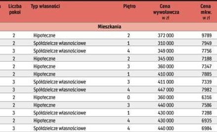 Do wzięcia od ręki w agencjach nieruchomości