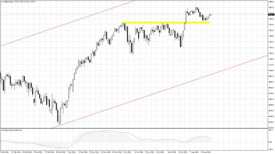 US500.f; D1
