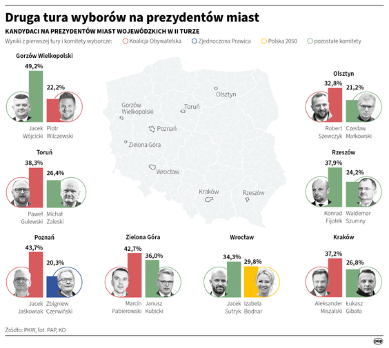 II tura wyborów prezydenckich w miastach