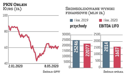 Firmy na nowo analizują inwestycje