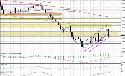 G20 zbytnio nie pomoże, FED też pewnie nie