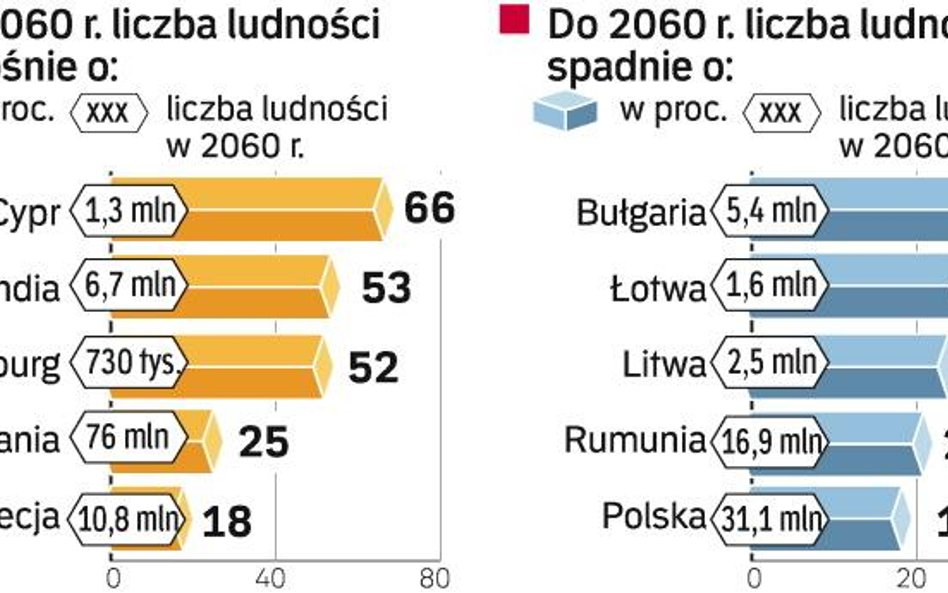 Ubędzie nas siedem milionów