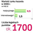 Wyborcza gra na pieniądze