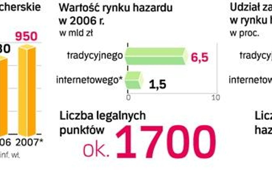 Wyborcza gra na pieniądze