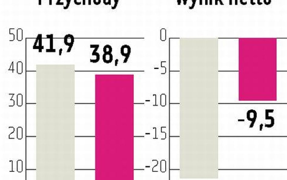 Sanwil: Holding ma wreszcie zarabiać