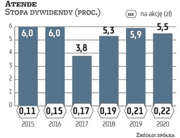 Jednym z rekordzistów w tym roku pod względem stopy dywidendy (15,8 proc. przy obecnym kursie) może 