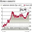 Inter Groclin: Nowe kontrakty na horyzoncie, kurs akcji eksplodował