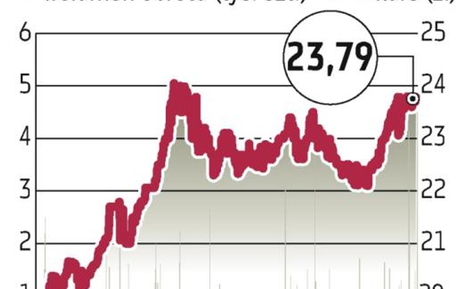 Inter Groclin: Nowe kontrakty na horyzoncie, kurs akcji eksplodował