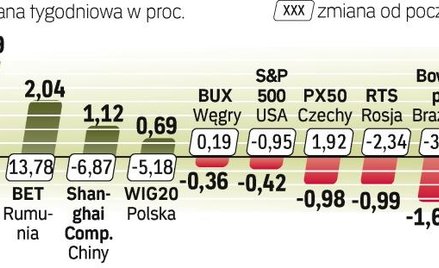 W ostatnim tygodniu najwięcej zarobili inwestorzy z Hongkongu. Od początku roku – gracze w Rumunii.
