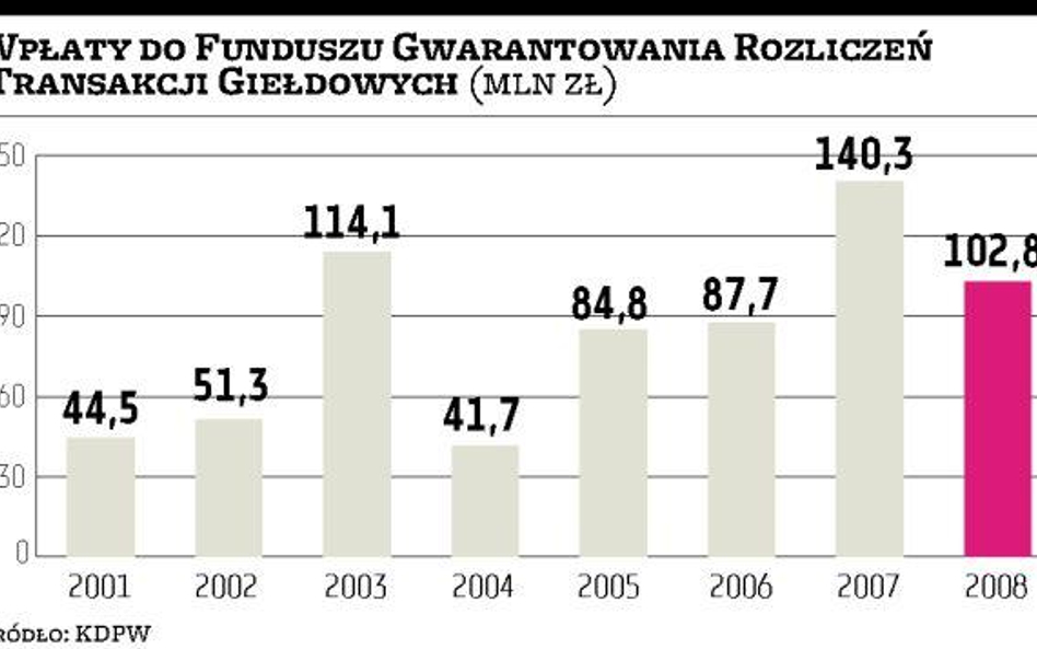 Nieliczni brokerzy przyznają się do kredytu