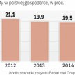 Szara strefa lekko się zmniejsza
