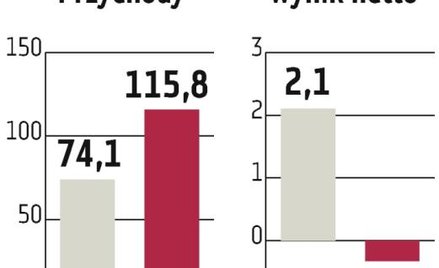 Makarony Polskie: W tym roku ma być jednak zysk