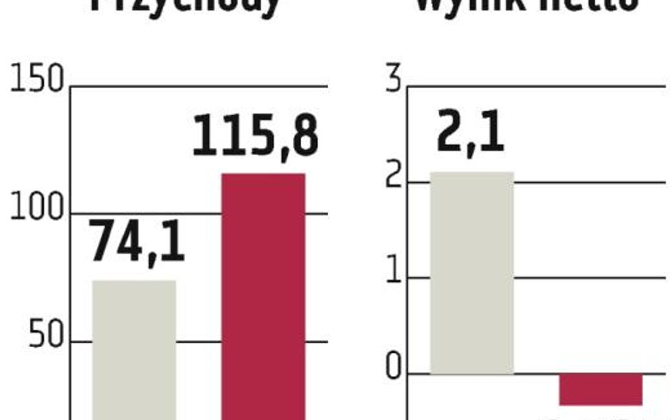 Makarony Polskie: W tym roku ma być jednak zysk