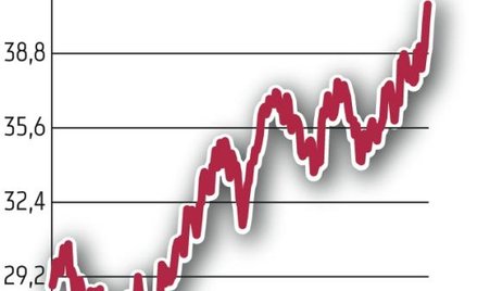 USA: Rząd stracił na sprzedaży akcji GM