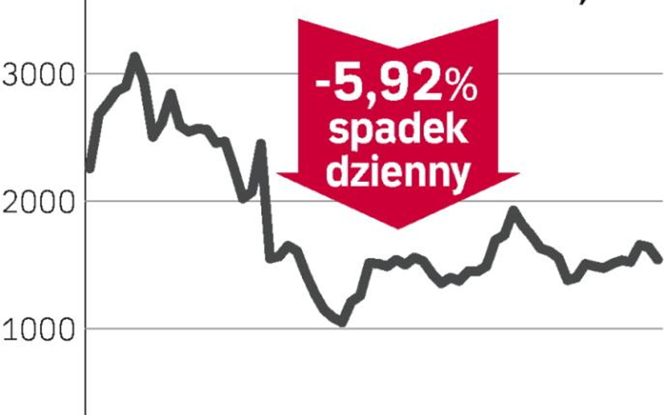 Plan redukcji długu Rio Tinto