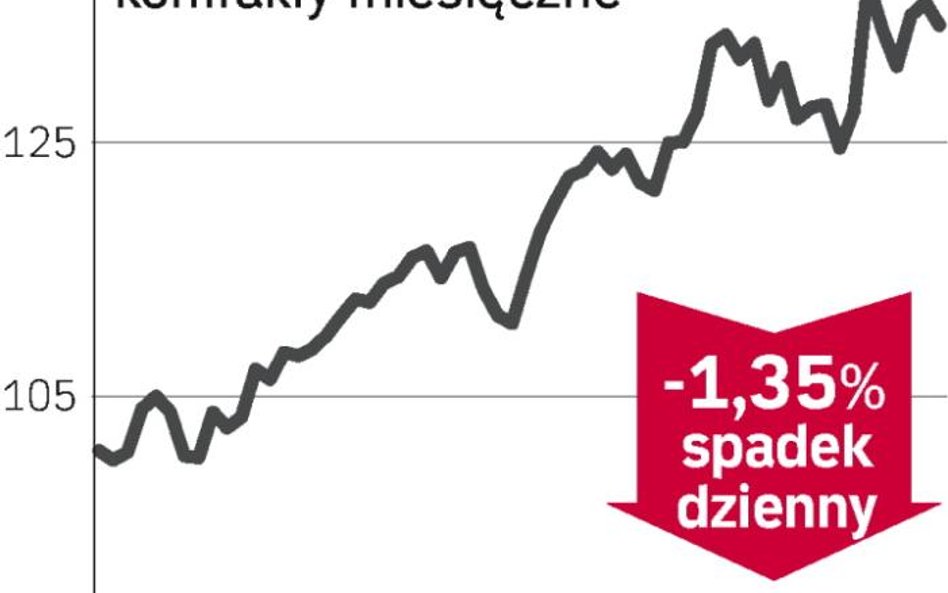 Taniej, bo dolar się wzmocnił