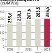 Podwyżki opłat za energię w Europie