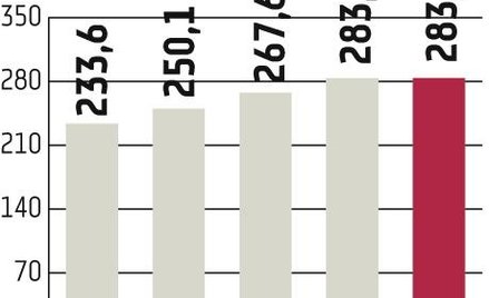 Podwyżki opłat za energię w Europie