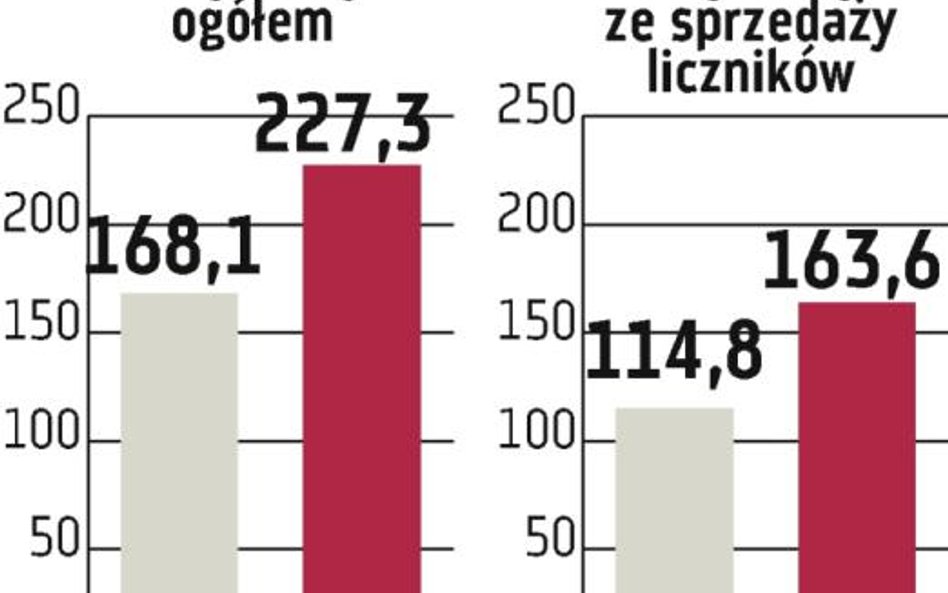 Apator: Wreszcie pierwsza umowa