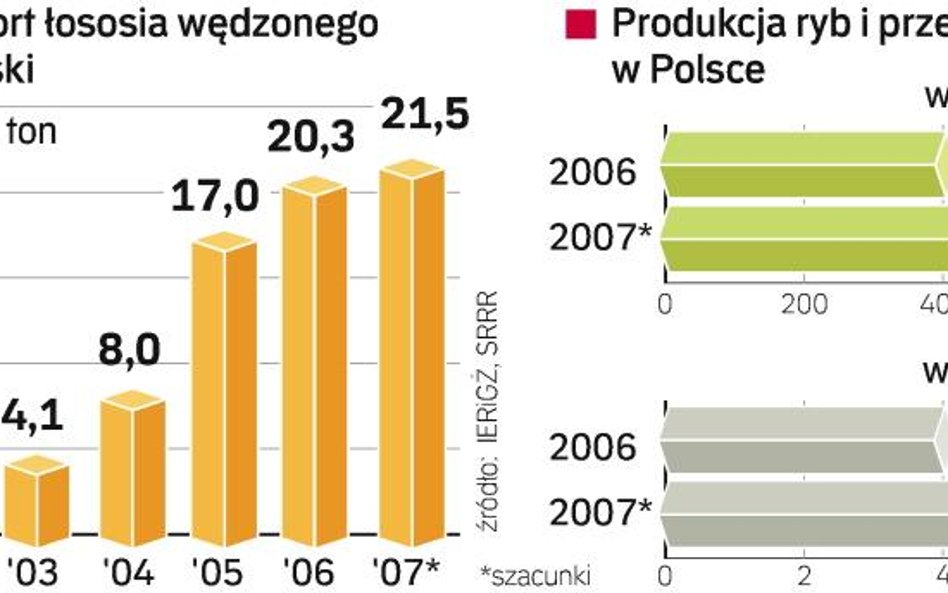 Łosoś, polski skarb narodowy