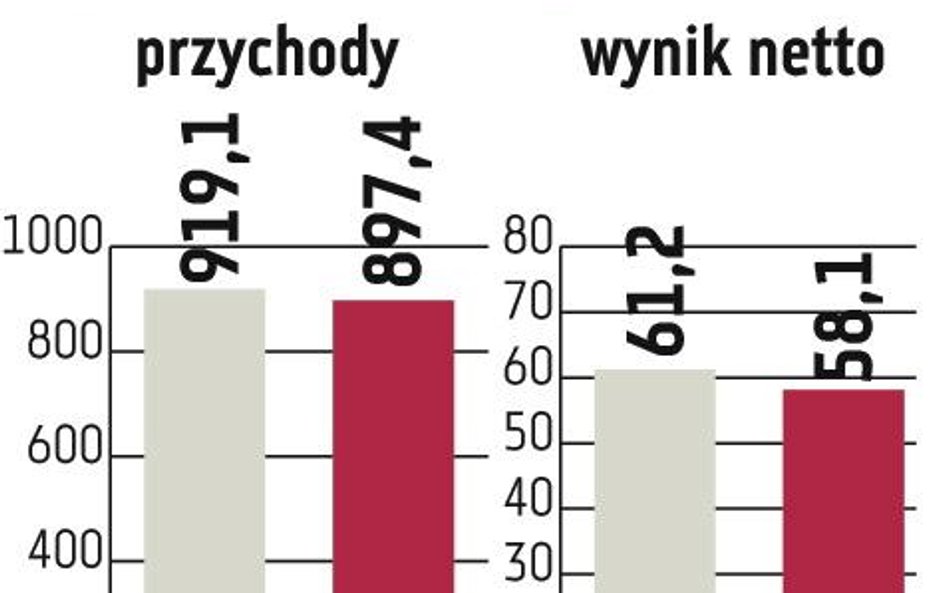 Inter RAO Lietuva: Ten rok powinien być stabilny