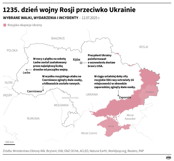 1235. dzień wojny Rosji przeciwko Ukrainie