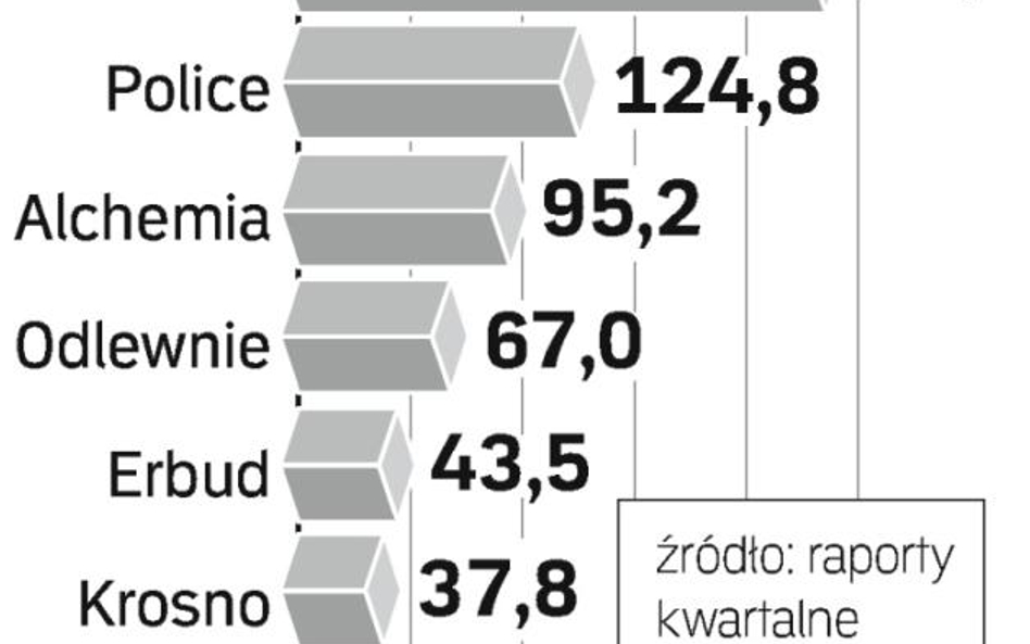 Giełdowe spółki mają wielomilionowe zobowiązania. Część z nich zamknęła już ze stratą swoje transakc
