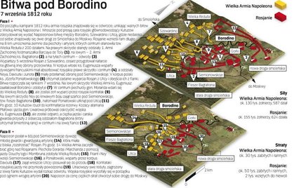 Bitwa pod Borodino