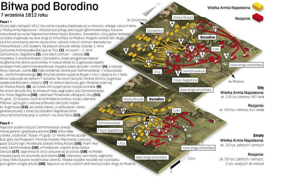 Bitwa pod Borodino