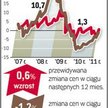 Barometr cen - Mieszkania na wynajem
