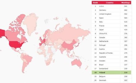 Polska w pierwszej 20. rankingu ICCA