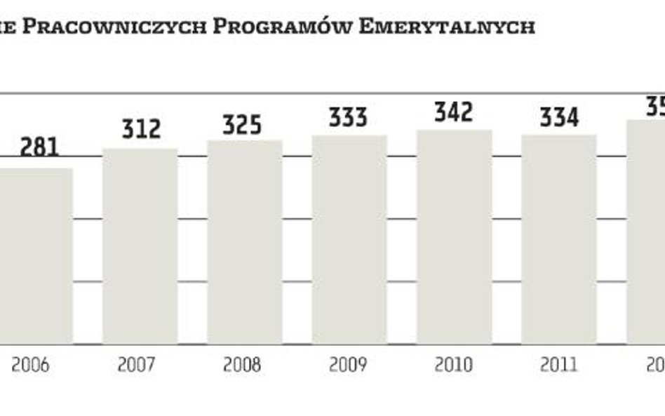 Niedoceniane oszczędzanie grupowe