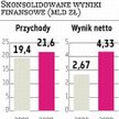 Sprzedaż aktywów uratuje zyski
