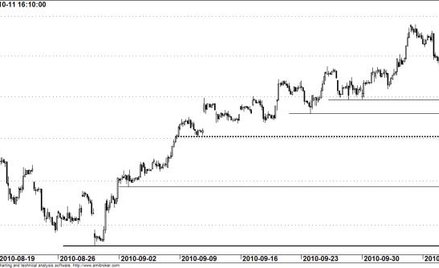 Kontrakt na WIG20 - wykres godzinowy