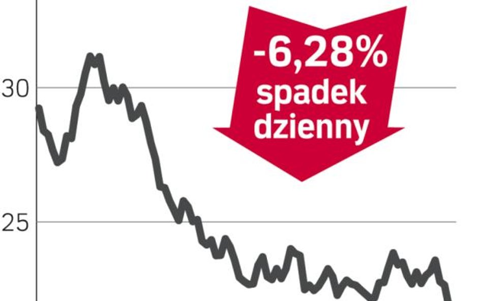 Metro AG przewiduje trudne czasy