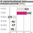 Na rynku pracy nadal bardzo zła sytuacja