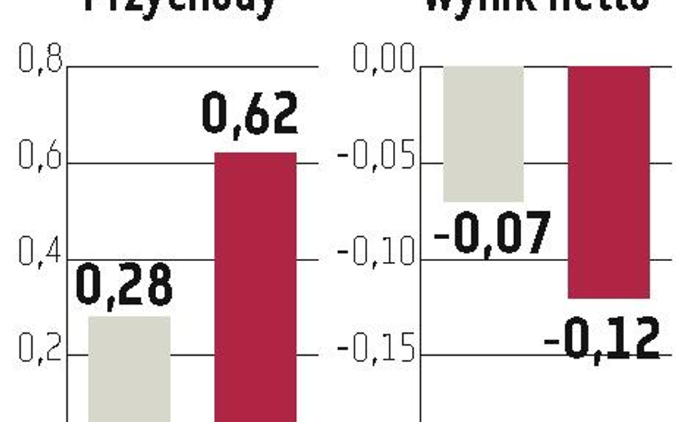 Bloober: Team też chce sprzedawać gry