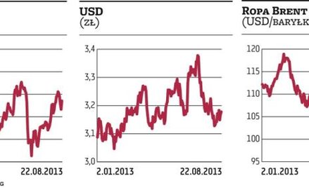 WIG20 znów pełen zieleni