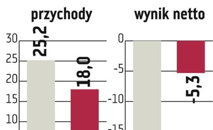 Nadzieja w Siewierzu